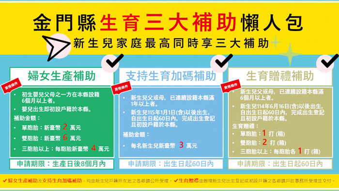 支持生育加碼補助。（縣府提供）