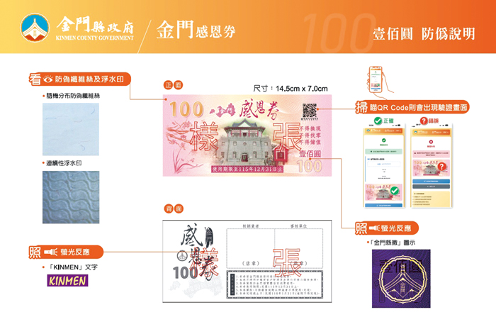 縣府公開感恩券樣式及防偽辨識4大設計，呼籲民眾務必提高警覺。（民政處提供）