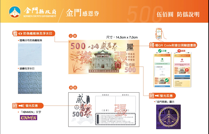 縣府公開感恩券樣式及防偽辨識4大設計，呼籲民眾務必提高警覺。（民政處提供）