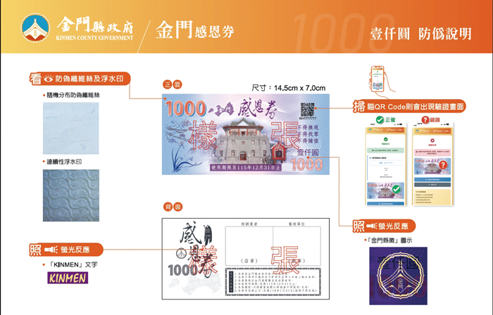 縣府公開感恩券樣式及防偽辨識4大設計，呼籲民眾務必提高警覺。（民政處提供）