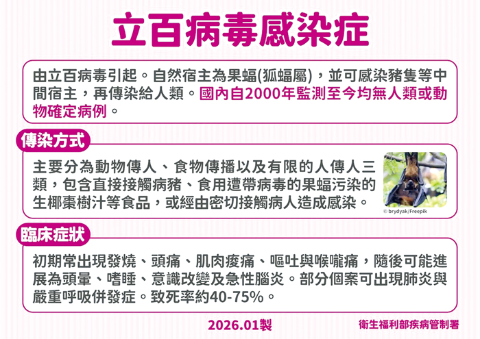 立百病毒感染症預防宣導。
（衛生局提供）