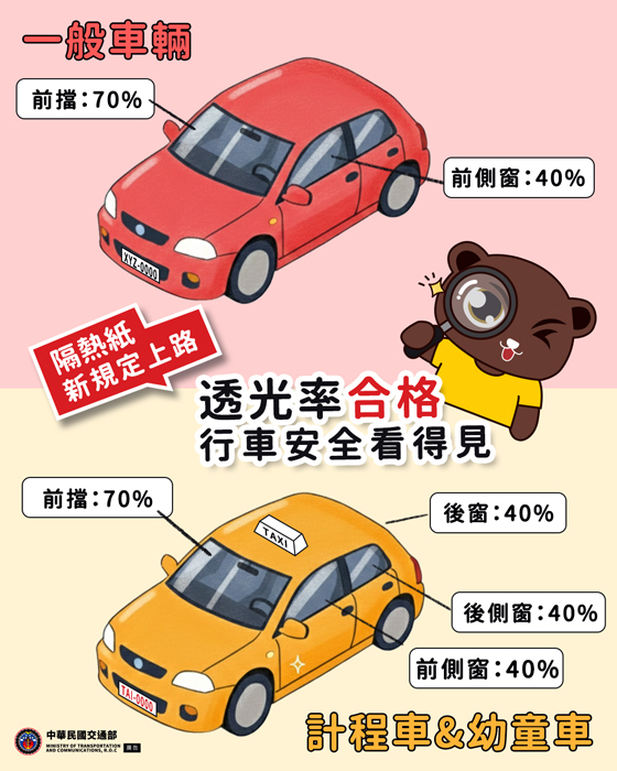 汽車車窗與擋風玻璃黏貼隔熱紙之可見光透過率新規定上路，提醒駕駛新車須符合規定以免受罰。（取自縣警局粉絲專頁）