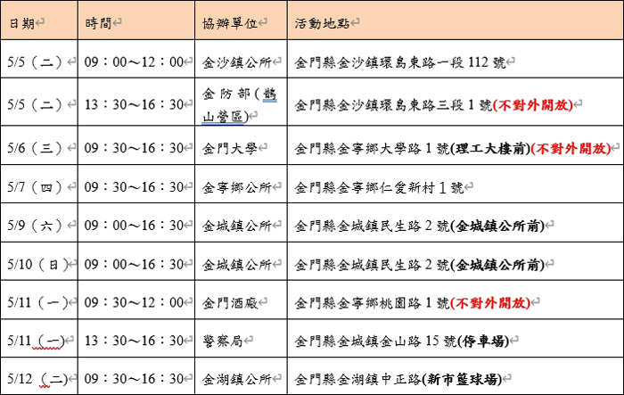 各場次時間與地點安排。（衛生局提供）