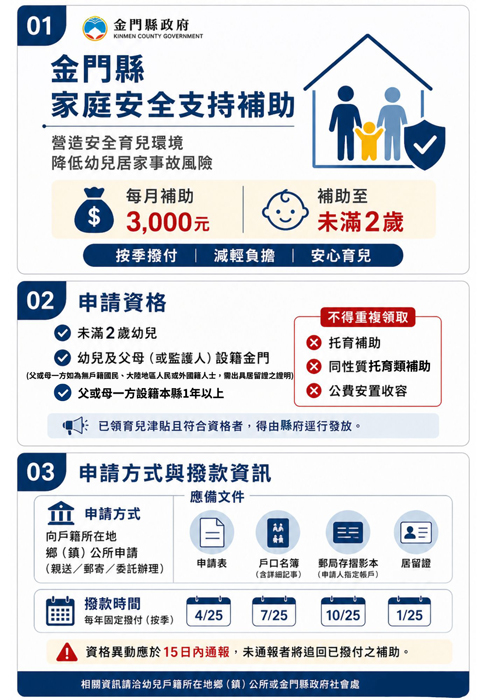 金門縣政府「家庭安全支持補助計畫」自5月1日起實施。（社會處提供）