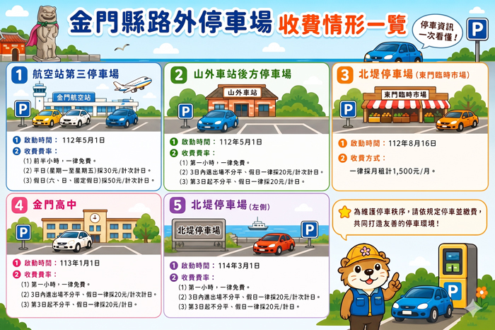 金門縣路外停車場收費情形說明。
（縣府提供）
