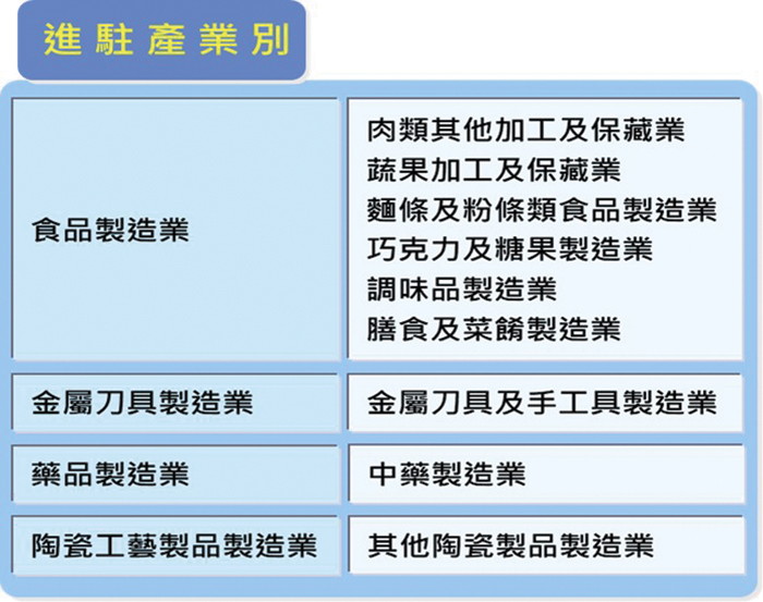 金門縣政府宣布，「金門縣產遊博覽園區」即日起全面開放廠商參與投標，不再設置地域性限制。（產發處提供）