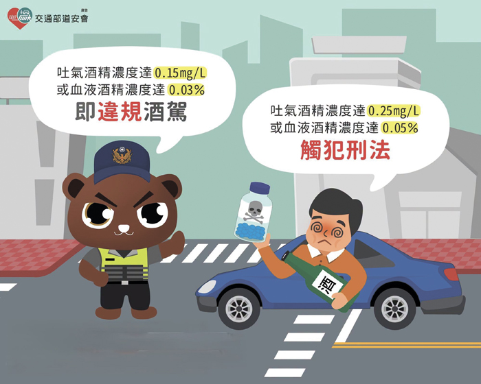 嚴防酒毒駕，縣警局採取「強力執法、全面宣導」雙軌並行策略，打造安全、友善的用路環境。
（縣警局提供）