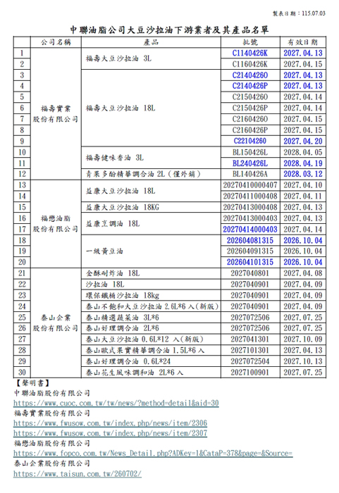問題油品清單。（衛生局提供）
