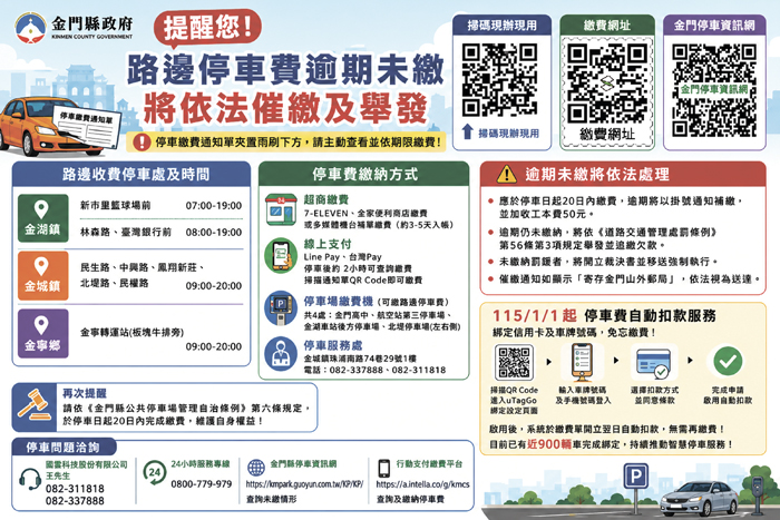 金門縣政府再次提醒路邊停車費逾期者，將依法催繳及舉發。（觀光處提供）