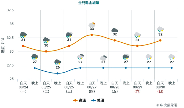 近期氣候較不穩定。（翻攝自中央氣象署）