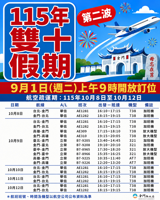 115年雙十連假臺金航線第二波機票將於9月1日起開放訂位。（縣府提供）