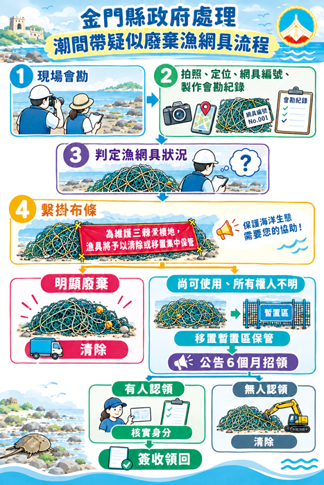 守護三棘鱟 縣府加強巡護清理廢棄漁網