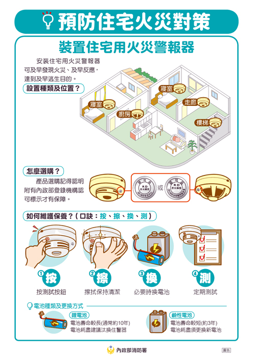住警器裝置及保養宣導。（消防局提供）