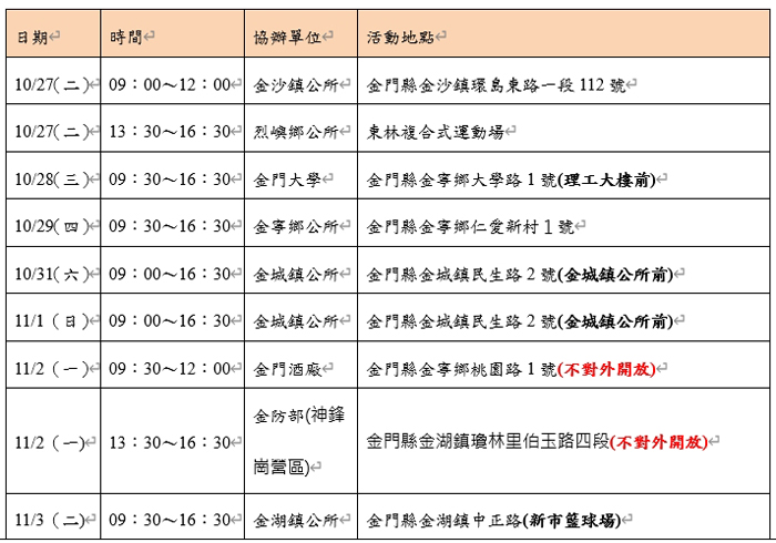金門縣政府醫發基金補助台北捐血中心辦理「2026袋袋熱血 守護金門」捐血活動。
（衛生局提供）