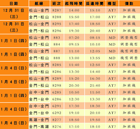元旦假期立榮加開班機 八日開放訂位