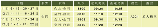 立榮台北——金門部分時段改飛A321大飛機