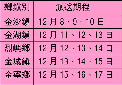 春節家戶配購酒12/8金沙率先開賣