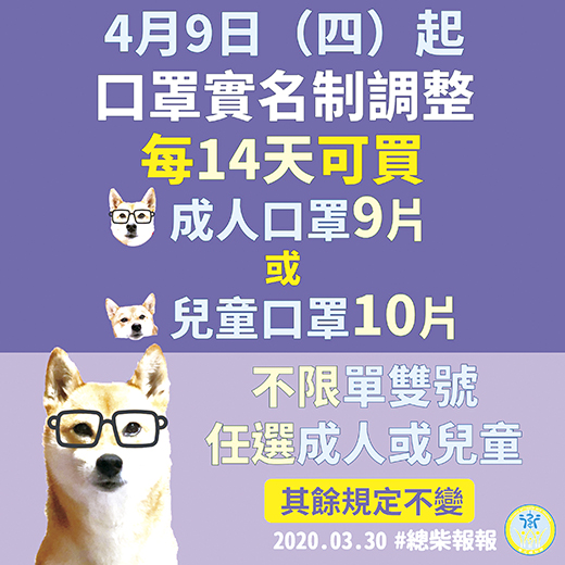 4月9日起，每14天可買成人口罩9片，兒童口罩10片，不限單雙號。（衛福部提供）