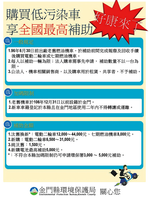 縣府公告「金門縣一○九年度機車汰舊換新與新購電動二輪車補助要點」，加碼補助本縣民眾將機車汰舊換新。（金門縣環保局提供）