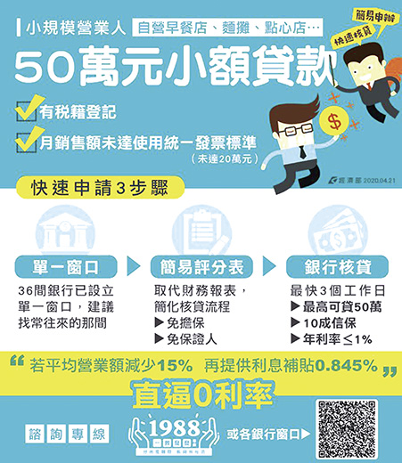 中央銀行為協助小型攤販度過新冠肺炎所帶來的經濟衝擊,特別推出小規模營業人簡易申貸方案。(金門縣工商發展投資策進會提供)