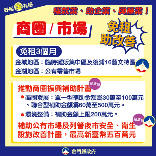 紓困市場／商圈篇