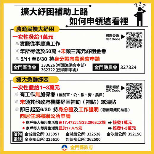 金門日報全球資訊網 有困難 縣府來幫忙 金門日報全球資訊網 有困難 縣府來幫忙