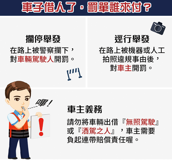 車子借人罰單誰來付?縣警局交通隊提醒民眾,出借車輛要十分小心,否則一切的違規行為,會先算在車主的頭上!(交通隊提供)