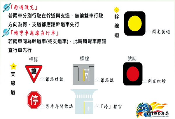 縣警局交通隊提醒用路人重視「路權」觀念,避免侵害其他用路人路權,以減少生命財產損失。 (交通隊提供)