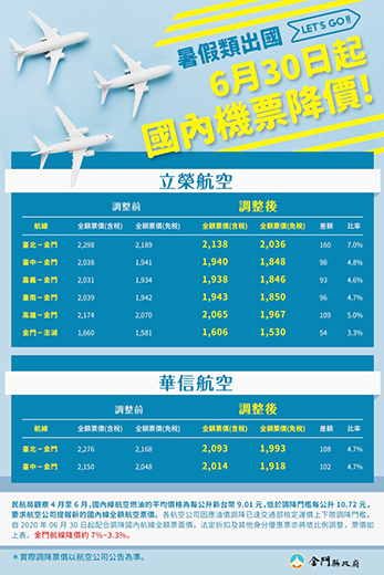 立榮航空和華信航空也在官網上公布最新票價。（縣府提供）