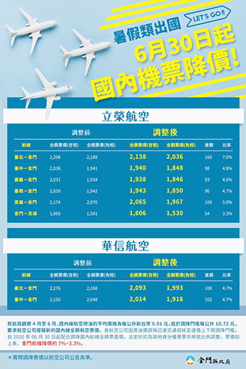 立榮航空和華信航空也在官網上公布最新票價。(縣府提供)