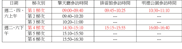 受理參訪時間梯次圖。（縣府提供）